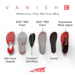 Altra Vanish Carbon Womens Road Running Shoes Coral/Black -Hoka || BROOKS || Altra Shop vanish carbon womens road running shoes coral black p7204 28329 image